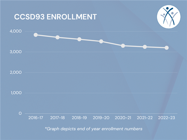 Enrollment Image 2023